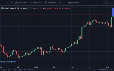 Herramientas y Plataformas para el Trading de Opciones